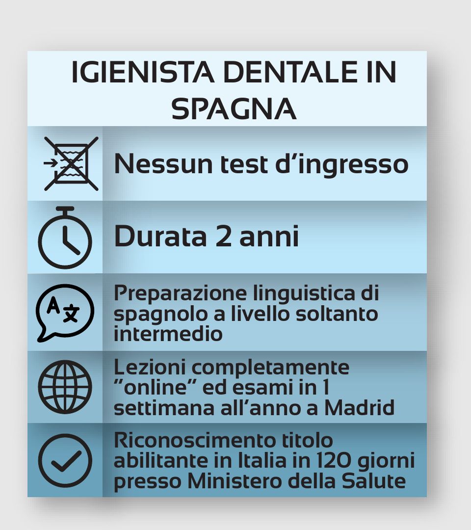 Igienista dentale in Spagna